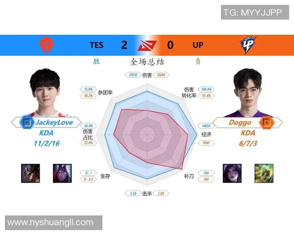 王者荣耀最新实力排行榜揭晓TES战队排名第十引发热议实时新闻
